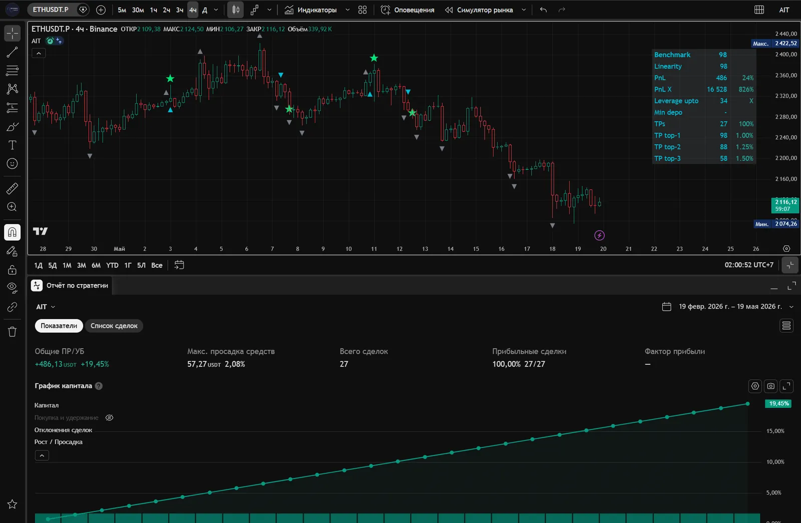 AI Trader en TradingView: operaciones e informe de la estrategia